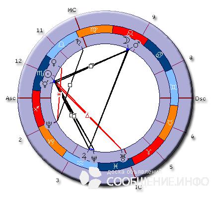 Грация присуща этим cancer november 2018 tarot reading horoscope